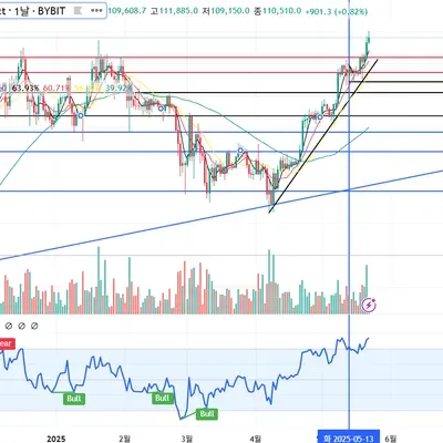 [30일 챌린지 5기 1주차]