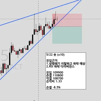 100회 트레이딩 1