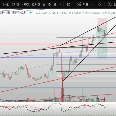 (30일 챌린지 2기 4주차)