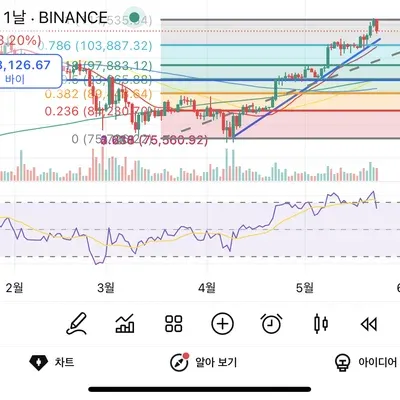 [30일 챌린지 28기 2주차]