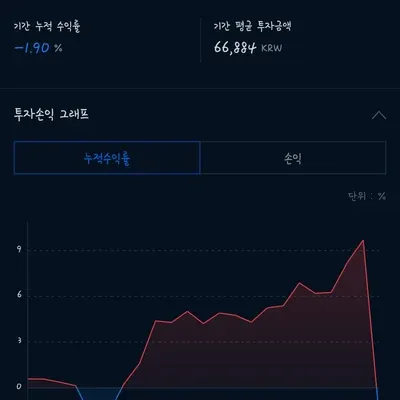 [30일 챌린지 26기 4주차]