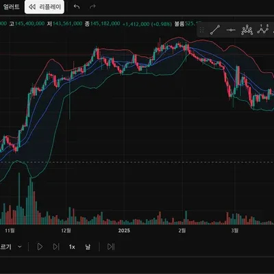 [30일 챌린지 5기 1주차]