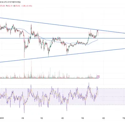 [30일 챌린지 29기 1주차] 추세선 및 지지선 작도 후 게시판 글 작성 완료