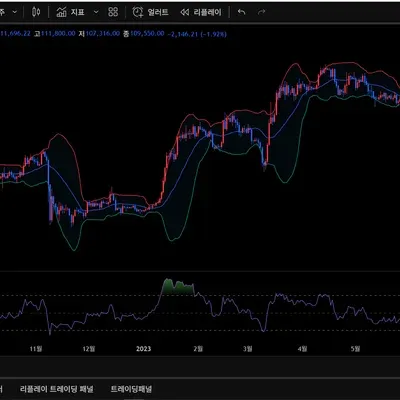 [30일 챌린지 28기 2주차]