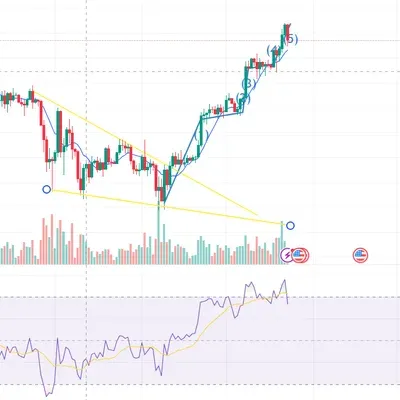 30일 챌린지 28기 2주차 상대강도 지수