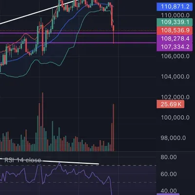 [30일 챌린지 27기 3주차] 모의트레이딩 수익인증