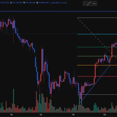 [30일 챌린지 29기 1주차]