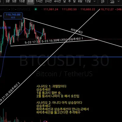 29기 추세선 긋고 생각해보기 미션