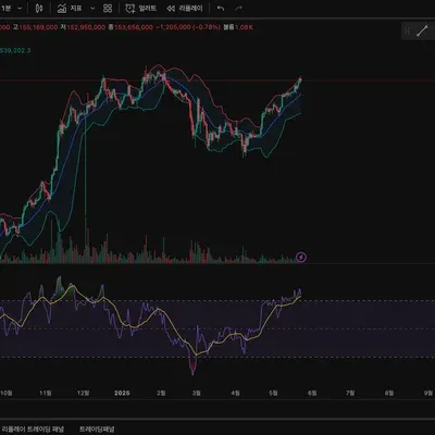 [30일 챌린지 5기 1주차] 🎯 4일차 MISSION