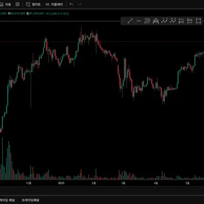 [30일 챌린지 5기 1주차] 미션인증!