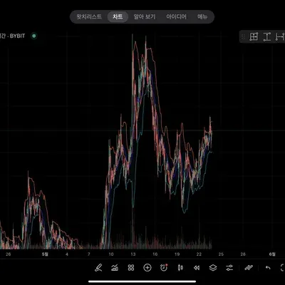 [30일 챌린지 5기 1주차]