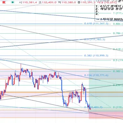 100회 트레이딩 2/100 매매일지
