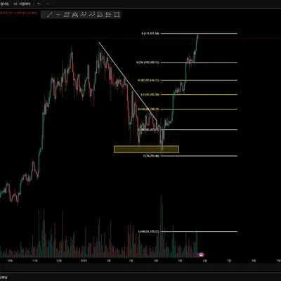 [30일 챌린지 5기 1주차]