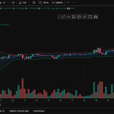 5기 4일차 트레이딩뷰 세팅 