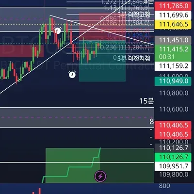 100회 트레이딩 28회차