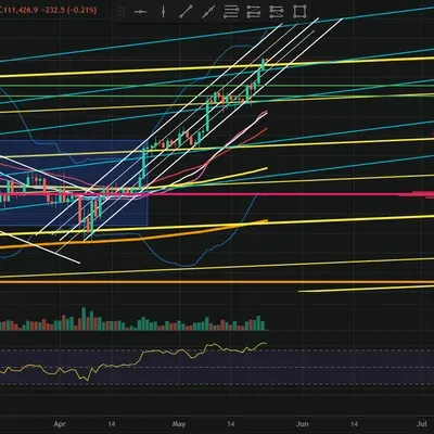 [30일 챌린지 28기 2주차] 매투공_RSI 지표 추가 캡쳐