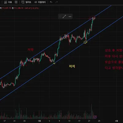 30일 챌린지 29기 1주차 Wowowo