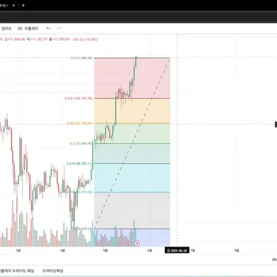 [30일 챌린지 5기] 1주차 숙제