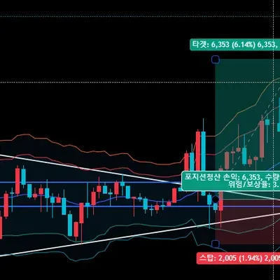 [30일챌린지 2기 4주차] 삼각수렴 이탈 매매
