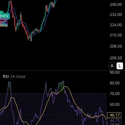 30일 챌린지 4기 2주차 다이버전스 찾기