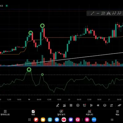11일차 미션 RSI 다이버전스 구간 찾기 