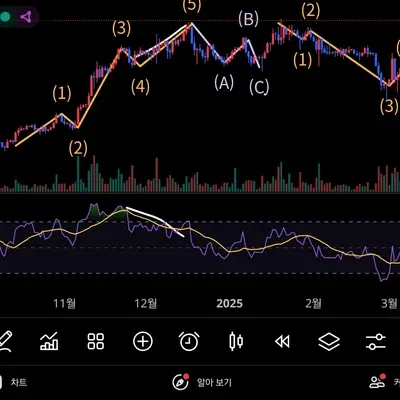 30일챌린지 4기 2주차 다이버전스