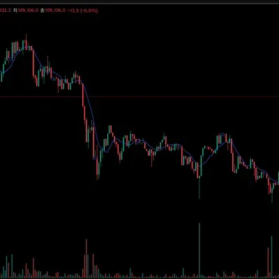 [30일 챌린지 5기 1주차] 트레이딩뷰 셋업 캡쳐