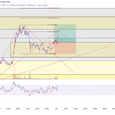100회 트레이딩 69