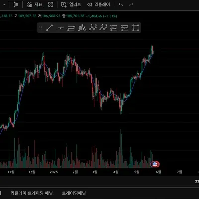[30일 챌린지 5기 1주차] 트레이딩뷰 셋업 캡쳐