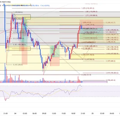 100회 트레이딩 68