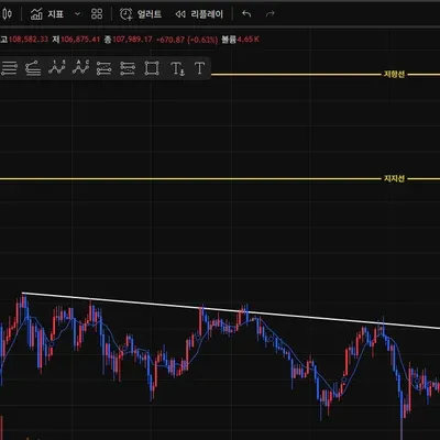 [30일 챌린지 29기 1주차] 4일자 MISSION