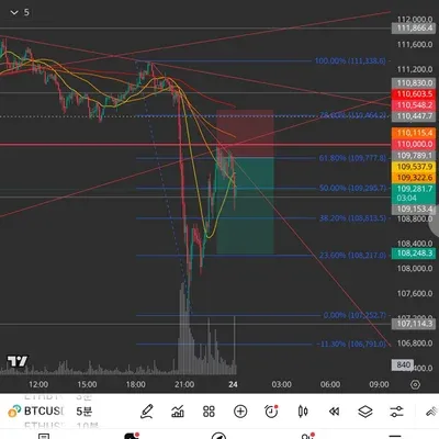 [30일 챌린지 27기 3주차]