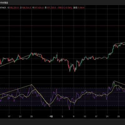 [30일 챌린지 28기 2주차]