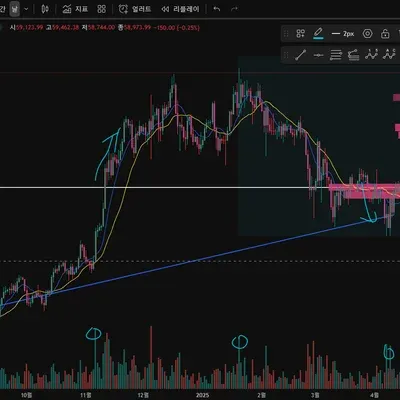 [30일 챌린지 28기 2주차]