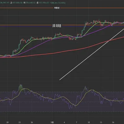 [30일 챌린지 28기 2주차] 볽