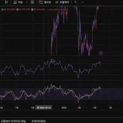 30일챌린지 4기 11차 다이버전스 찾기