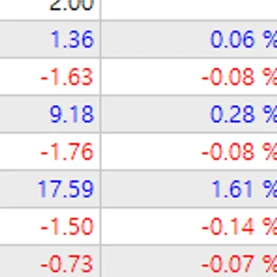 [30일 챌린지 2기 4주차] 매매일지