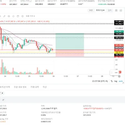 [30일 챌린지 27기 3주차] 모의 트레이딩