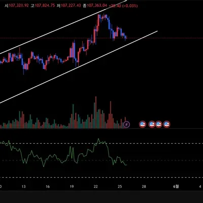 [30일 챌린지 2기 4주차]
