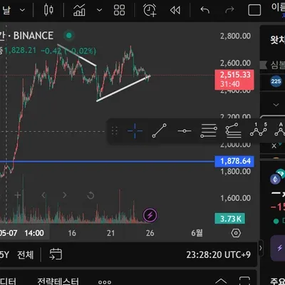  [30일 챌린지 29기 1주차] 추세선, 지지선, 저항선