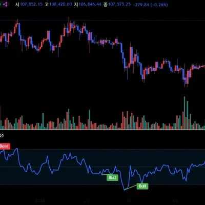 [30일 챌린지 28기 2주차]