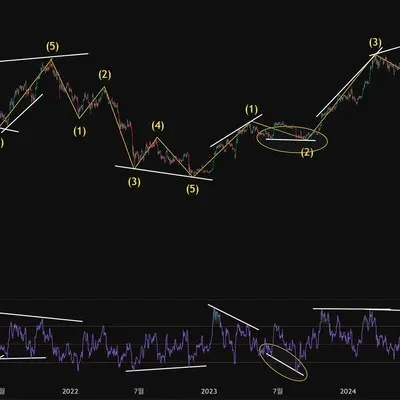 [30일 챌린지 4기 2주차] RSI 다이버전스