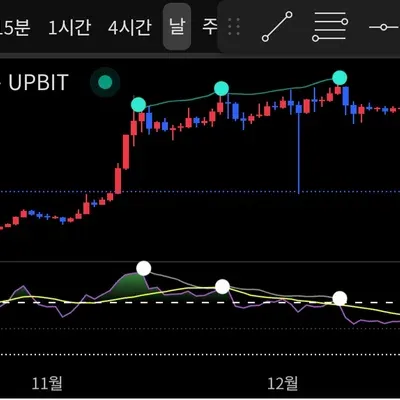 [30일 챌린지 4기 2주차]