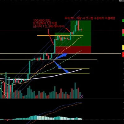 [30일 챌린지 2기 4주차] 실제 트레이딩 진행