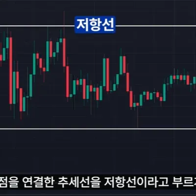 지지저항선 문의