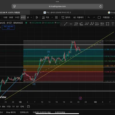 [30일 챌린지 26기 4주차]