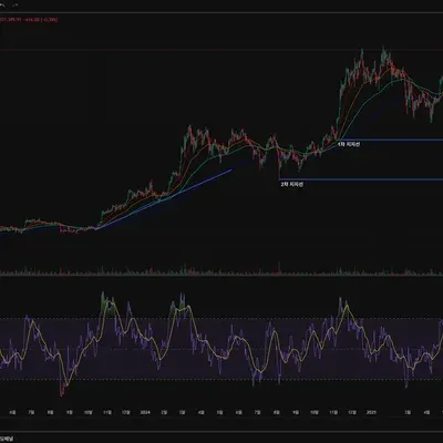[30일 챌린지 28기 2주차]