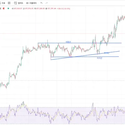 [30일 챌린지 28기 2주차]