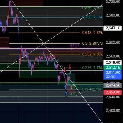 100회 트레이딩 챌린지 (28/100)