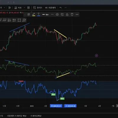 30일챌린지 4기 11차 다이버전스 찾기
